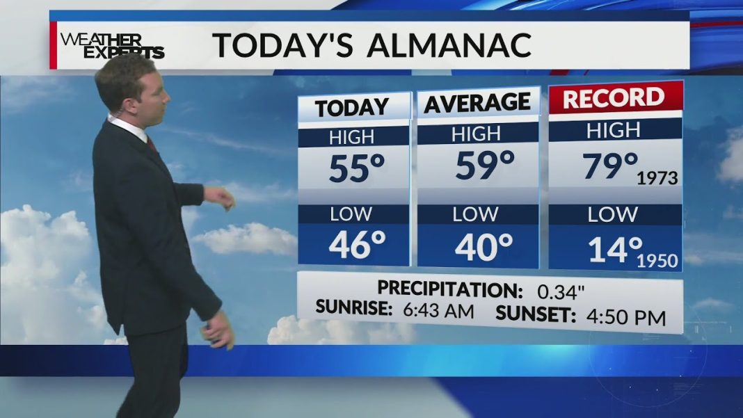 Memphis Weather Update: Monday Evening 11/24/25 (Video)