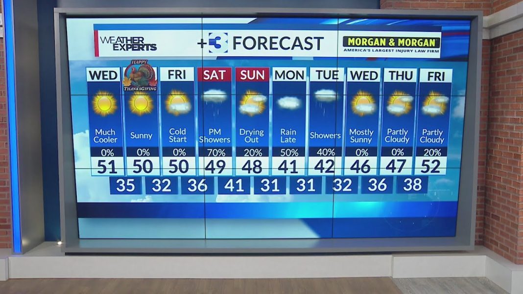 Thanksgiving week is here! Get ready for the weather ahead! (Video): Weather forecast for Thanksgiving week