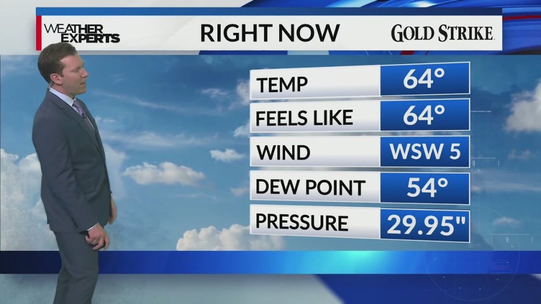 Memphis Weather Update: Catch the latest for Tuesday Evening 11/25/25! (Video)