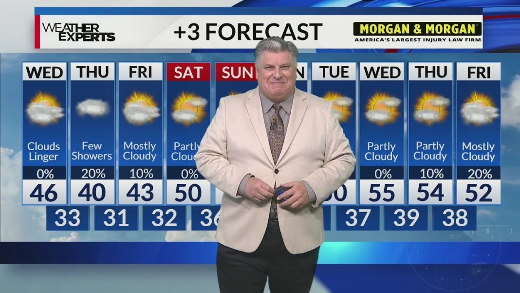 Memphis Weather Update: Wednesday, Dec 3rd! Stay tuned! (Video)