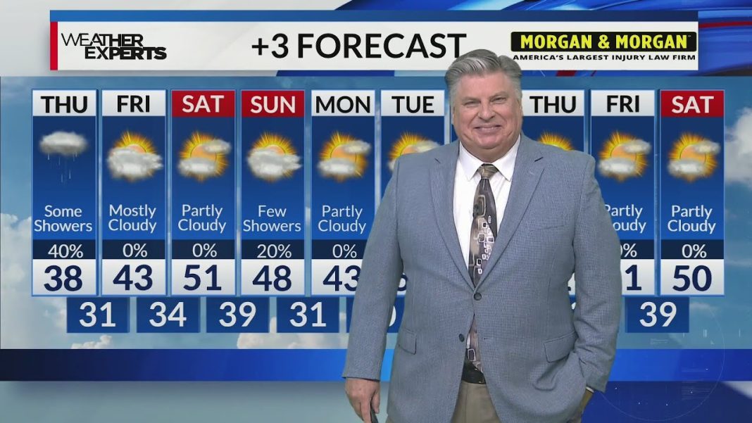 Memphis Weather Update for Thursday, Dec 4th! (Video)