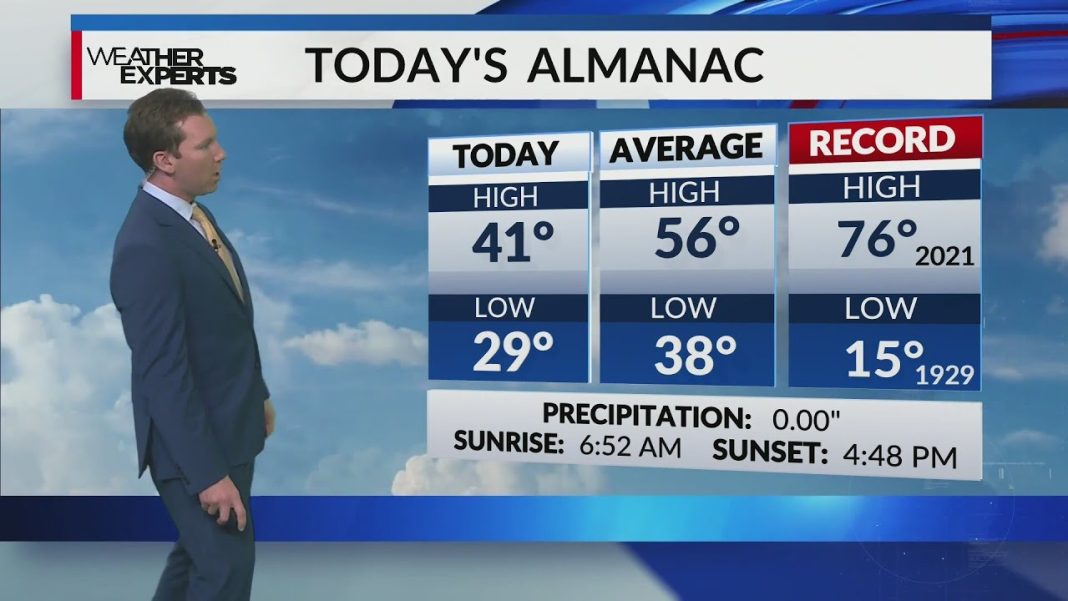 WREG Memphis Weather Update: This evening, 12/3/25. Don’t miss it! (Video)