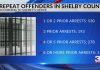 Majority of Shelby County Jail inmates are repeat offenders! (Video)